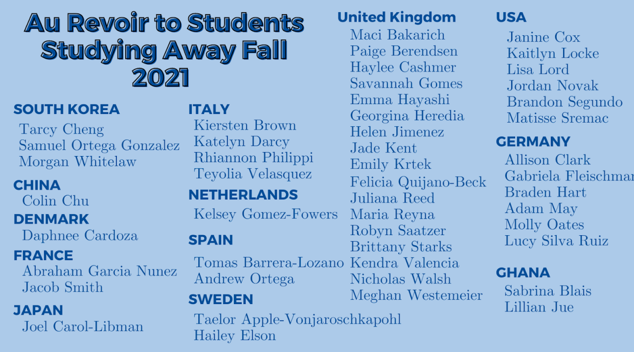Light blue background; names of 2021 outbound study away students under their selected country