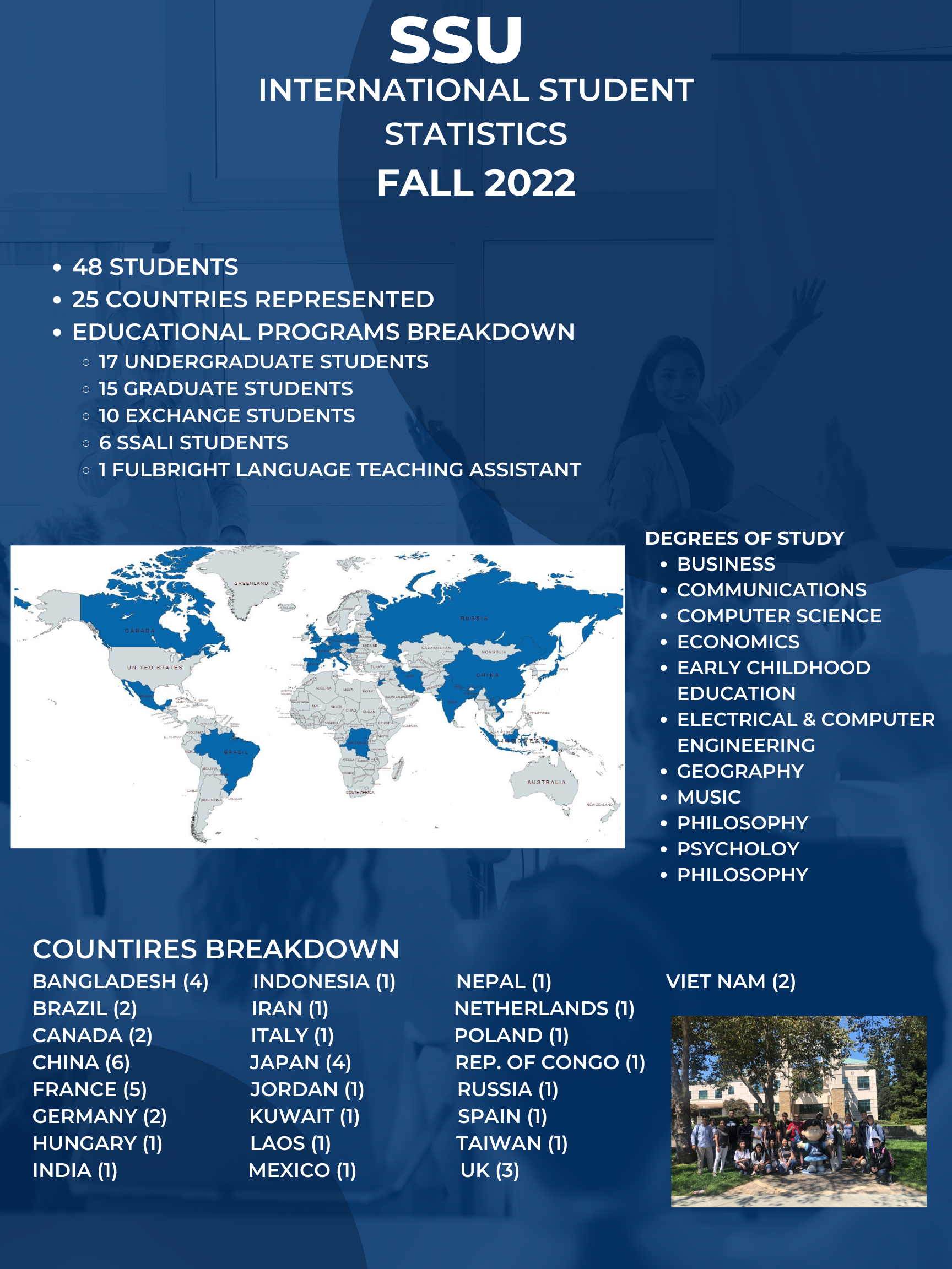 SSU Fall 2022 International Student Information