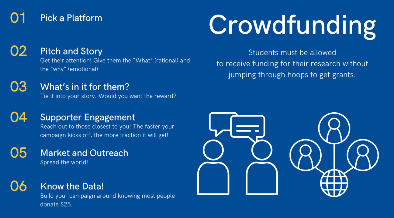 crowdfunding