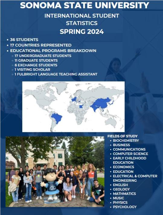 Infographic displyaing the countries and majors of our international student population