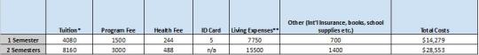 Semester at Sonoma undergraduate tuition breakdown