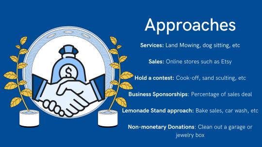 fund