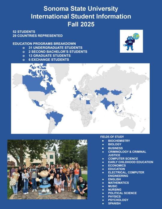 Fall 2025 International Student Infographic