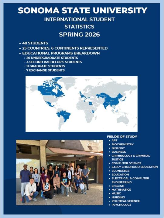 Photo of list of international students, their programs, world map of countries represented and majors they study